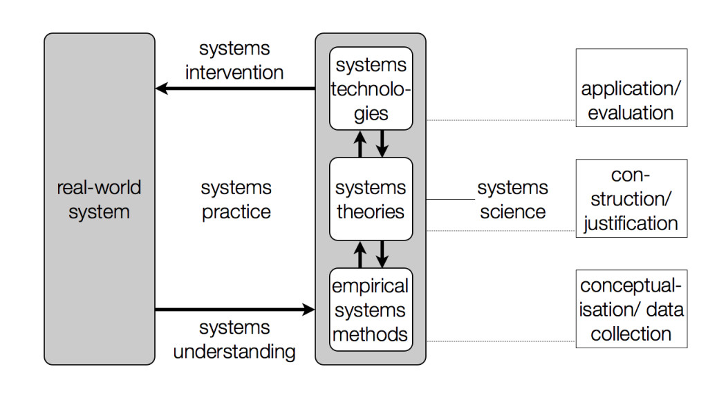 systemspractice.001